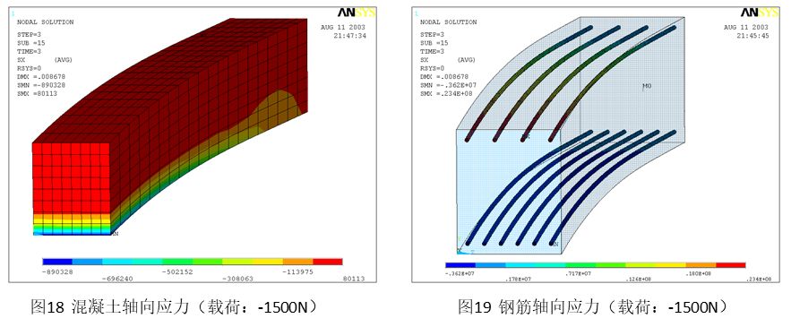 ansys等效应力结果应对比材料的哪个性